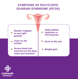 Symptoms of PCOS