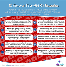 First Aid Kit Essentials