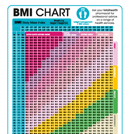 BMI Chart