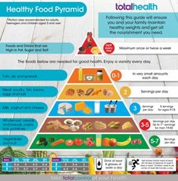 Food Pyramid