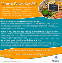 Vitamin D for Over 65s