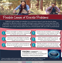 Possible Causes of Erectile Problems