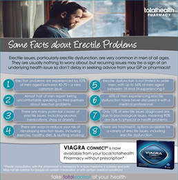 Some Facts about Erectile Problems