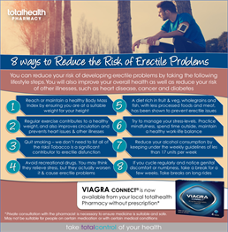 Erectile Dysfunction - Reduce Risks