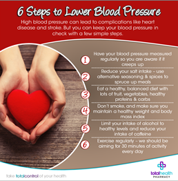 Lower Blood Pressure